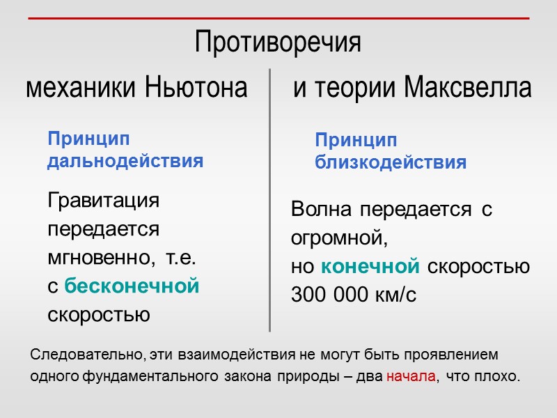 Противоречия  механики Ньютона и теории Максвелла Принцип близкодействия Принцип дальнодействия Гравитация передается мгновенно,